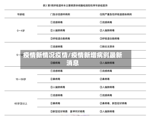 疫情新情况疫情/疫情新增病例最新消息-第1张图片