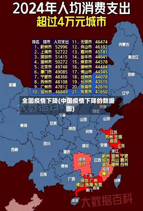 全国疫情下降(中国疫情下降的数据图)-第3张图片