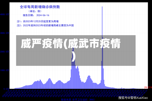 威严疫情(威武市疫情)-第1张图片