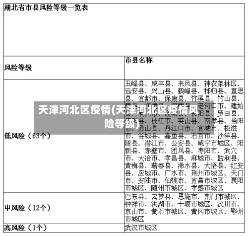天津河北区疫情(天津河北区疫情风险等级)-第2张图片