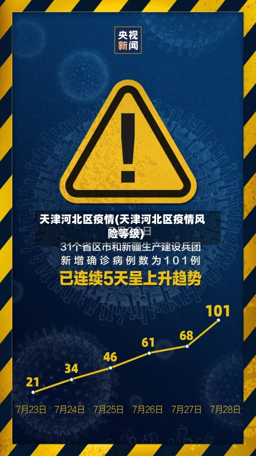 天津河北区疫情(天津河北区疫情风险等级)-第1张图片