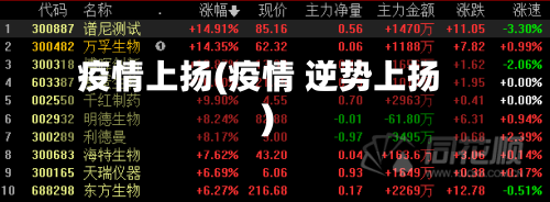 疫情上扬(疫情 逆势上扬)-第2张图片