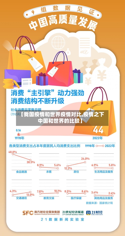 【我国疫情和世界疫情对比,疫情之下中国和世界的比较】-第1张图片