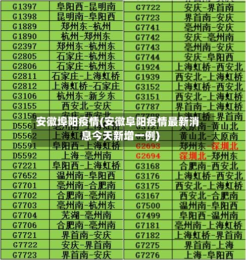 安徽埠阳疫情(安徽阜阳疫情最新消息今天新增一例)-第2张图片