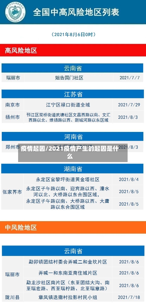 疫情起因/2021疫情产生的起因是什么-第1张图片