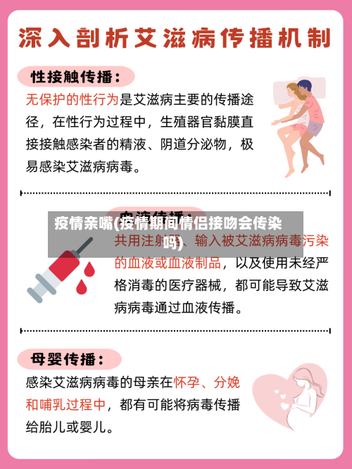 疫情亲嘴(疫情期间情侣接吻会传染吗)-第1张图片