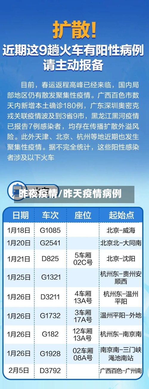 昨夜疫情/昨天疫情病例-第1张图片